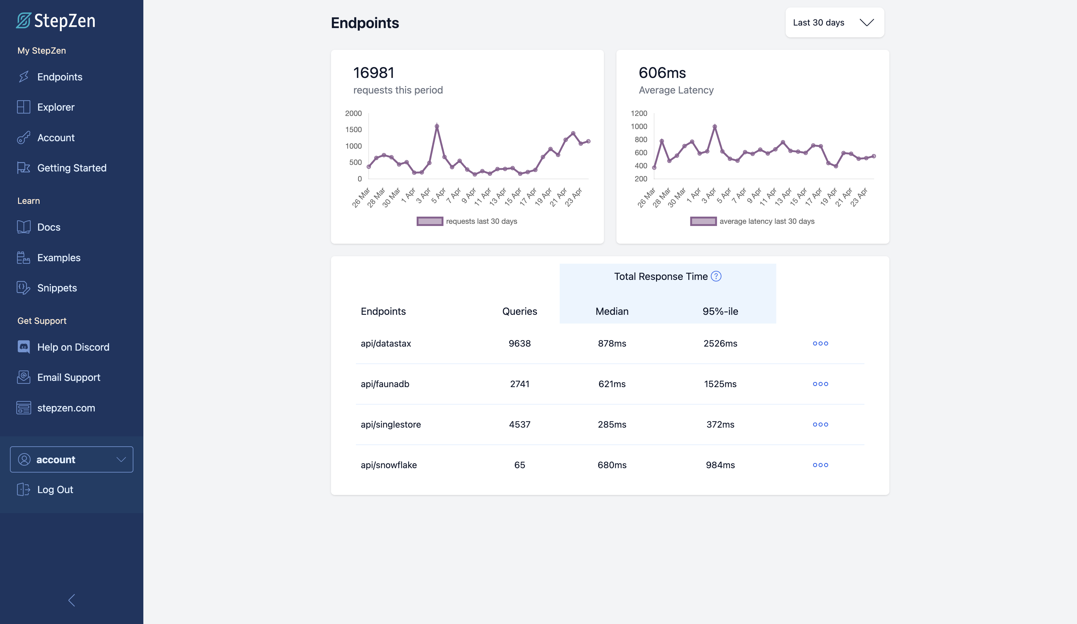 analytics overview