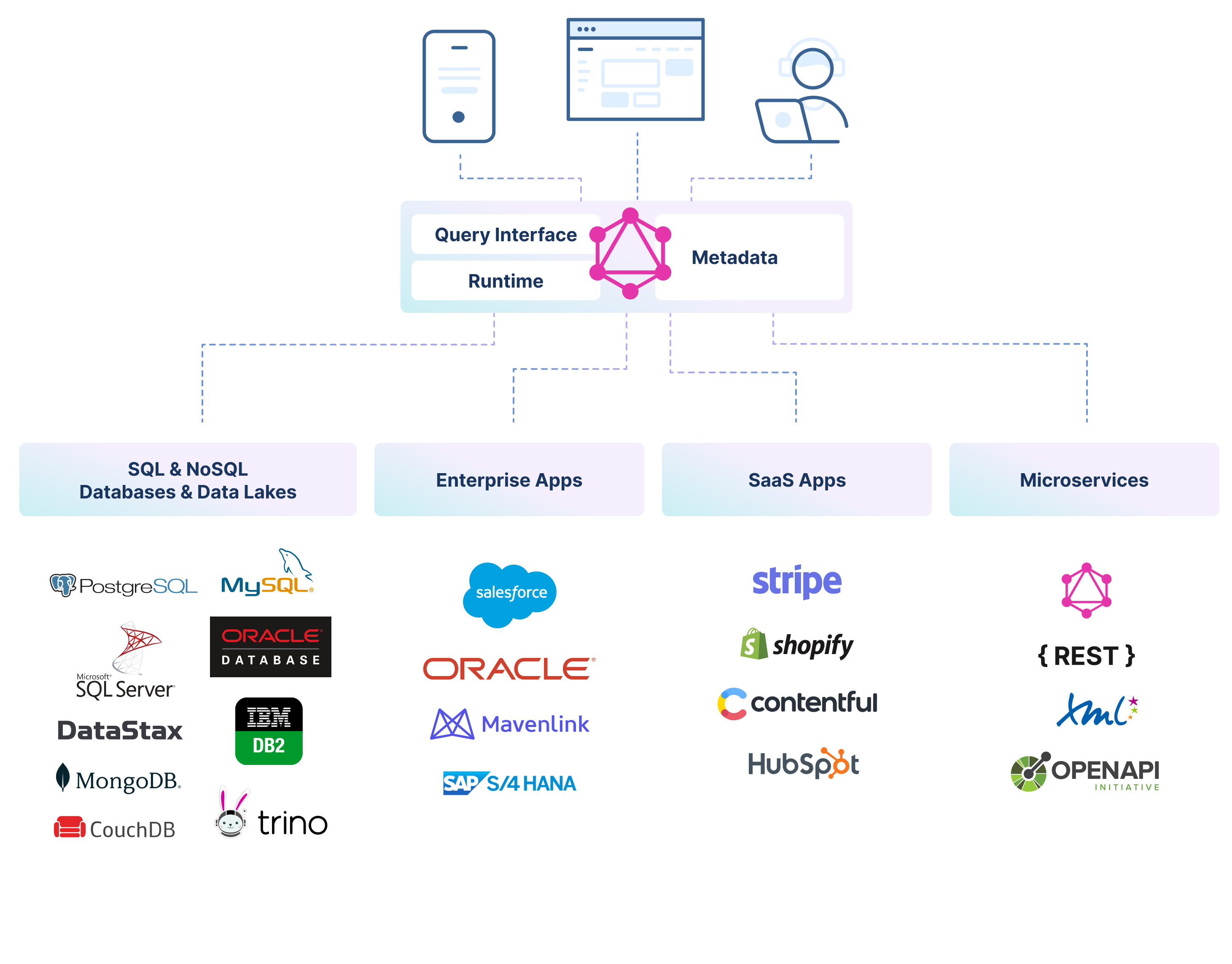 api-backends.png