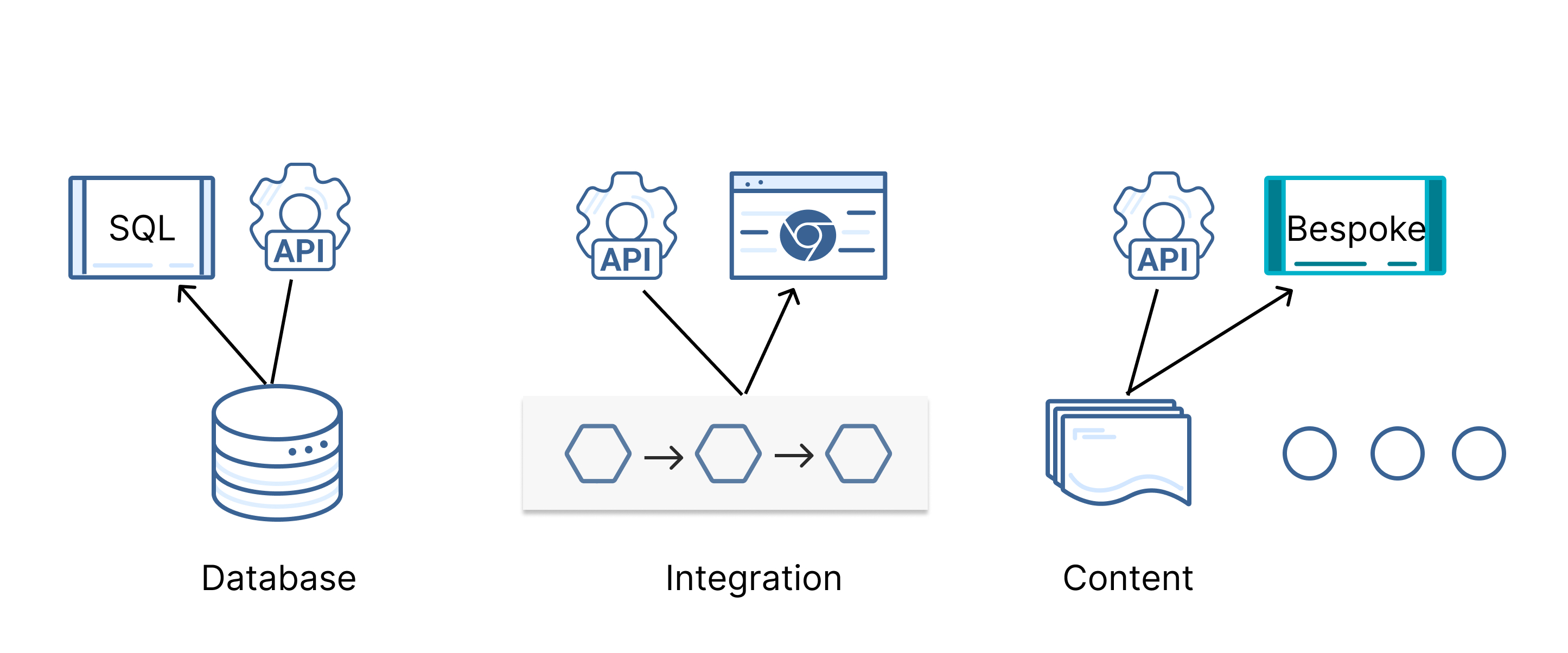 Steam API — Public APIs