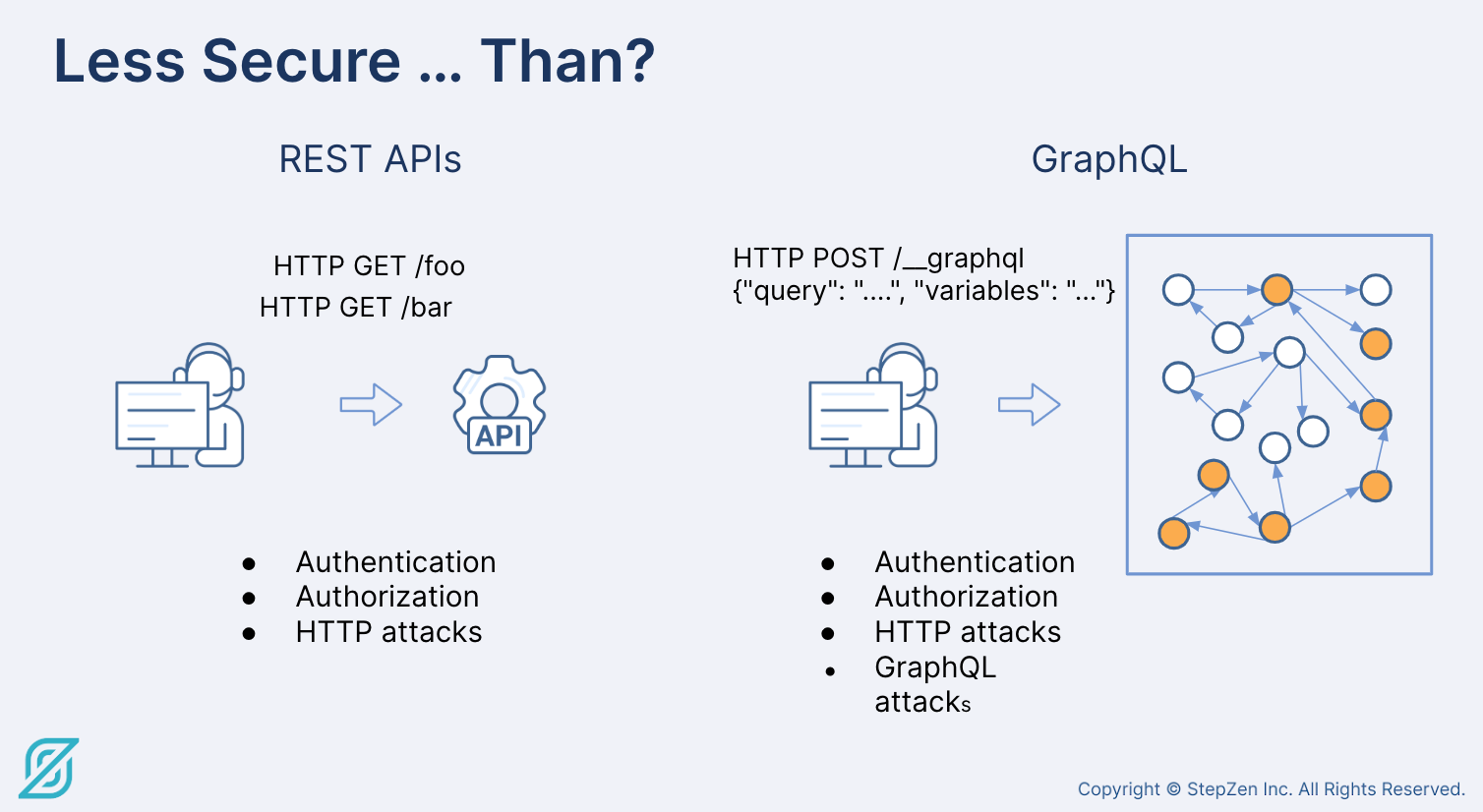 REST vs. GraphQL API security