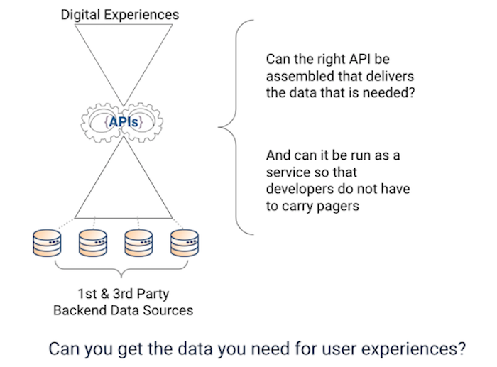 API gearbox between the frontend and backends