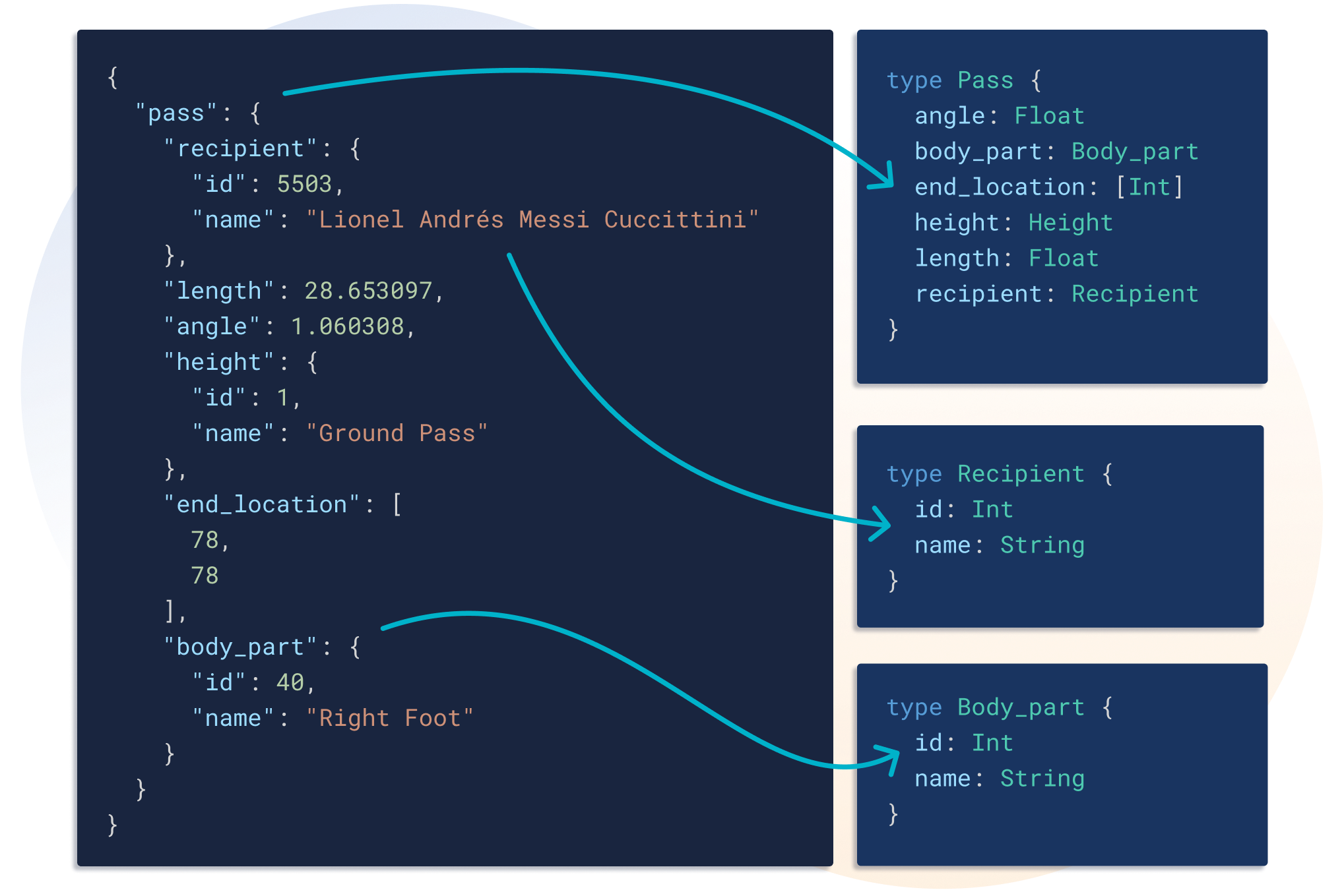 convert json to graphql mutation